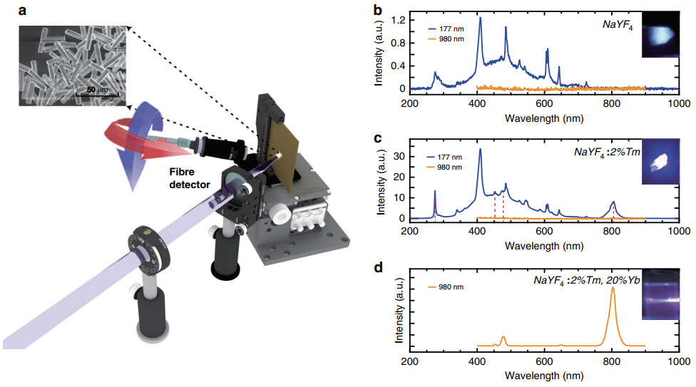 A vacuum ultraviolet laser with a submicrometer spot for spatially