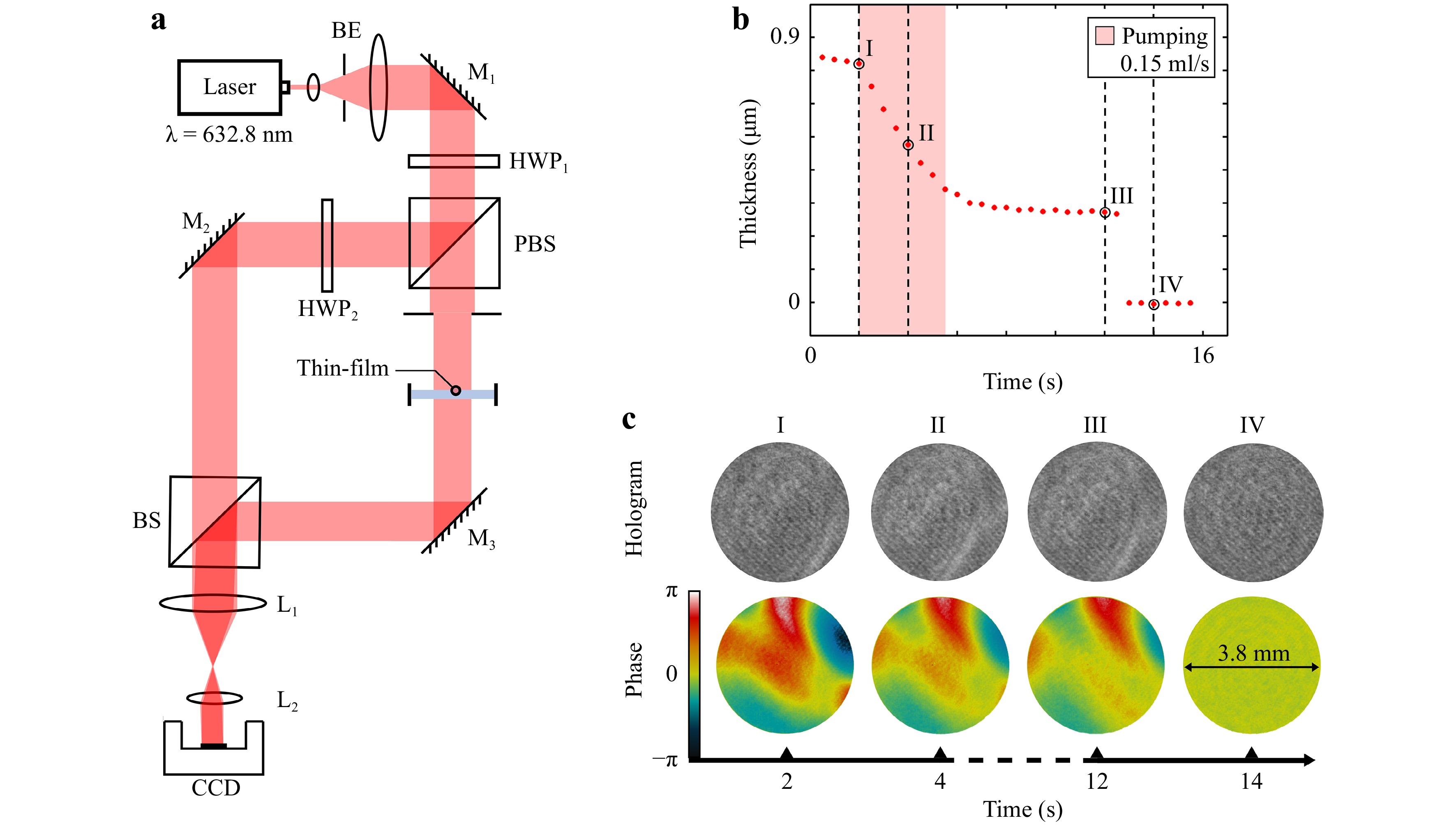 Advances in holography - Keesing Platform