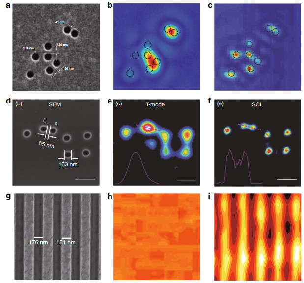 Superoscillation: from physics to optical applications