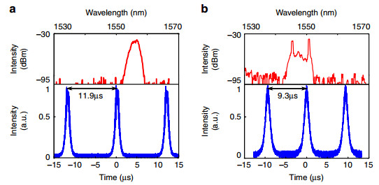 Saturable Plasmonic Metasurfaces For Laser Mode Locking