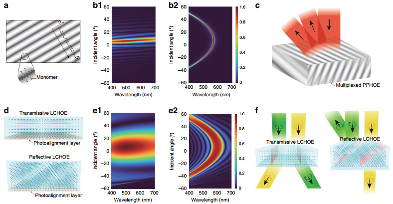 Nanoimprinted PSSA for efficient green mini-LEDs - News