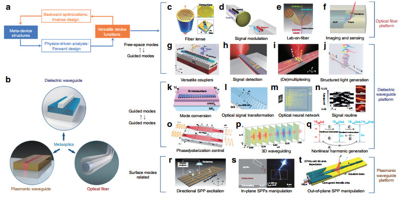 Photonics, Free Full-Text