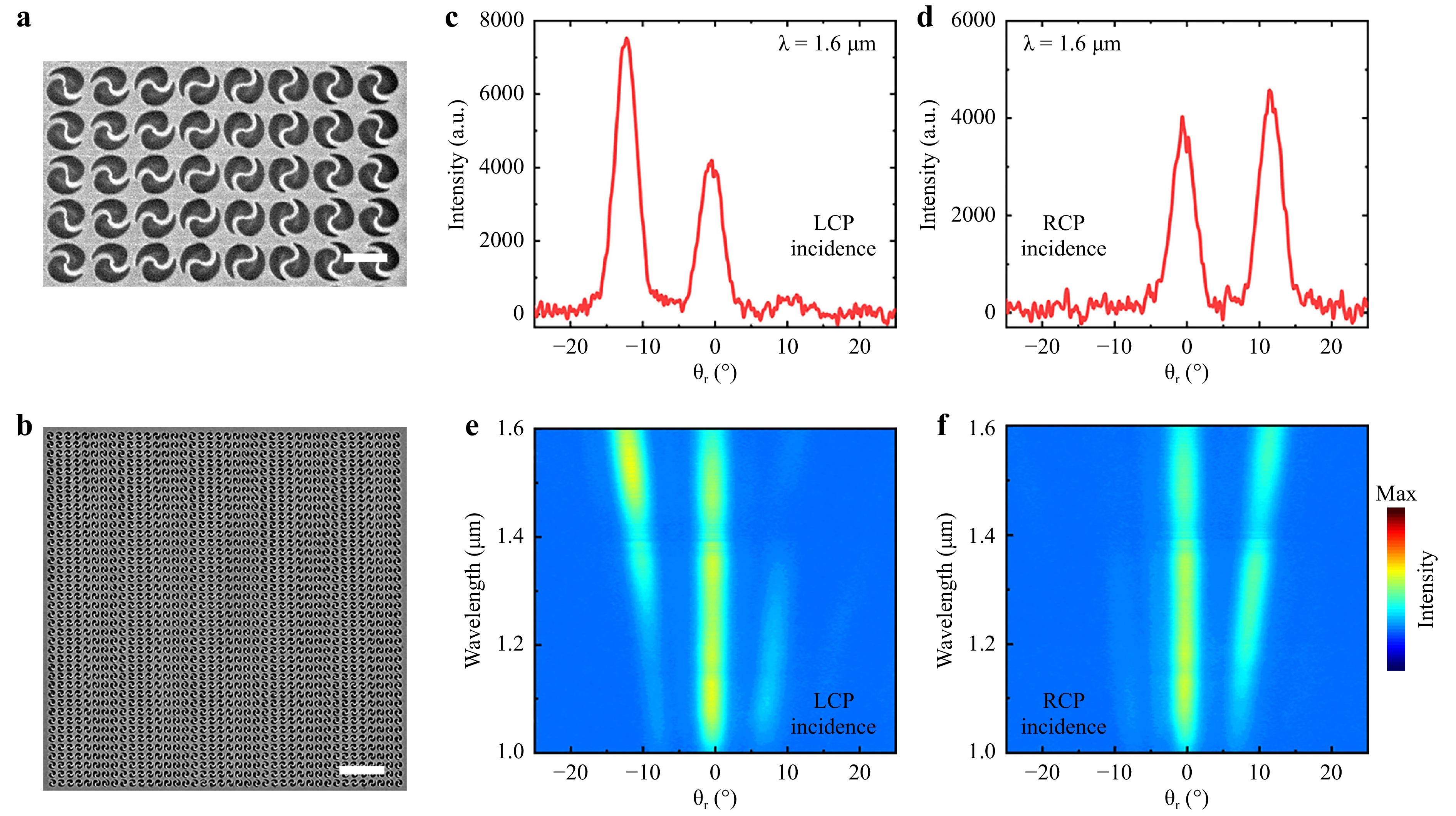 Kissing-loop nano-kirigami structures with asymmetric transmission and ...