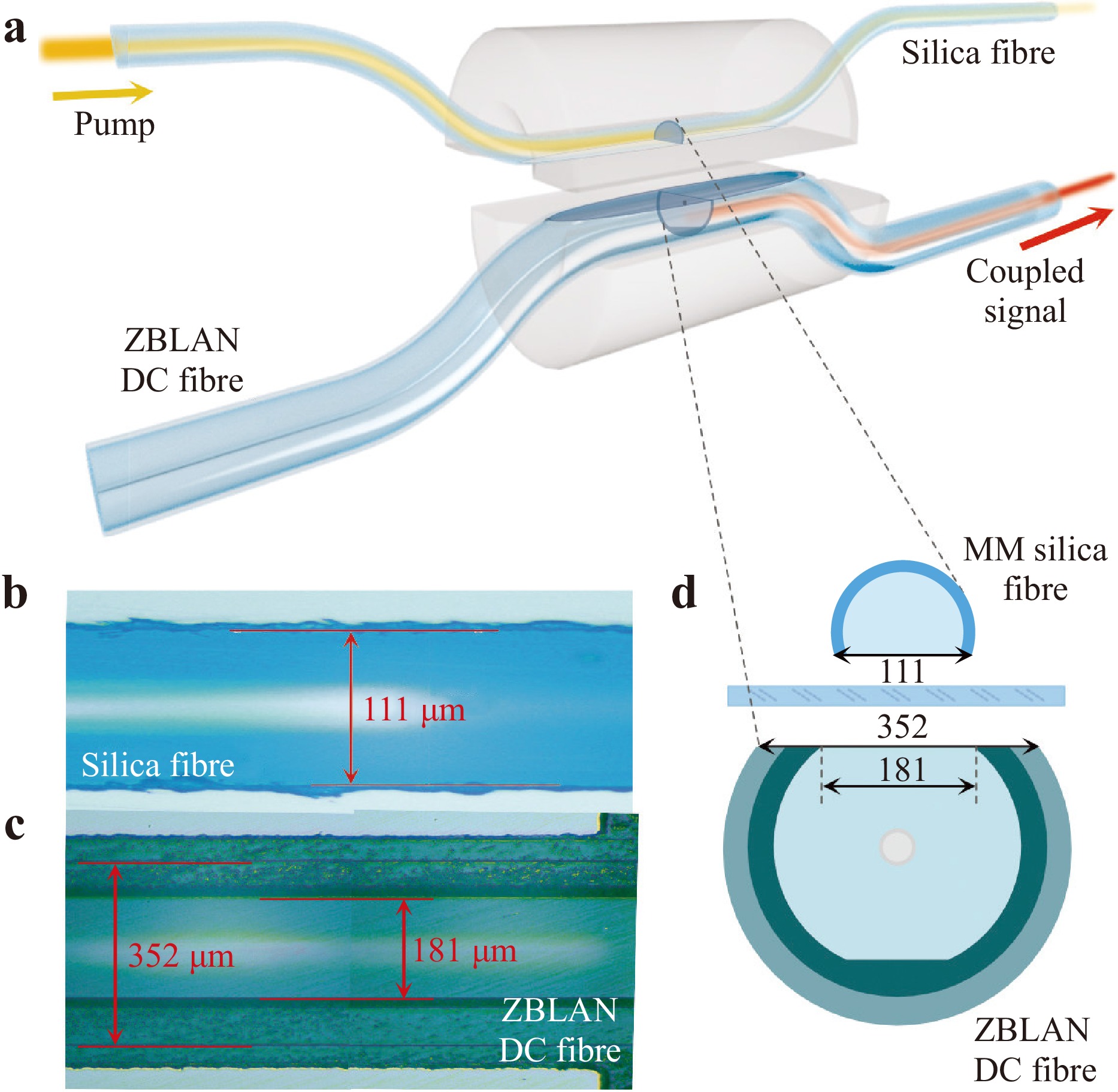 Side-polished silica-fluoride multimode fibre pump combiner for Mid-IR ...